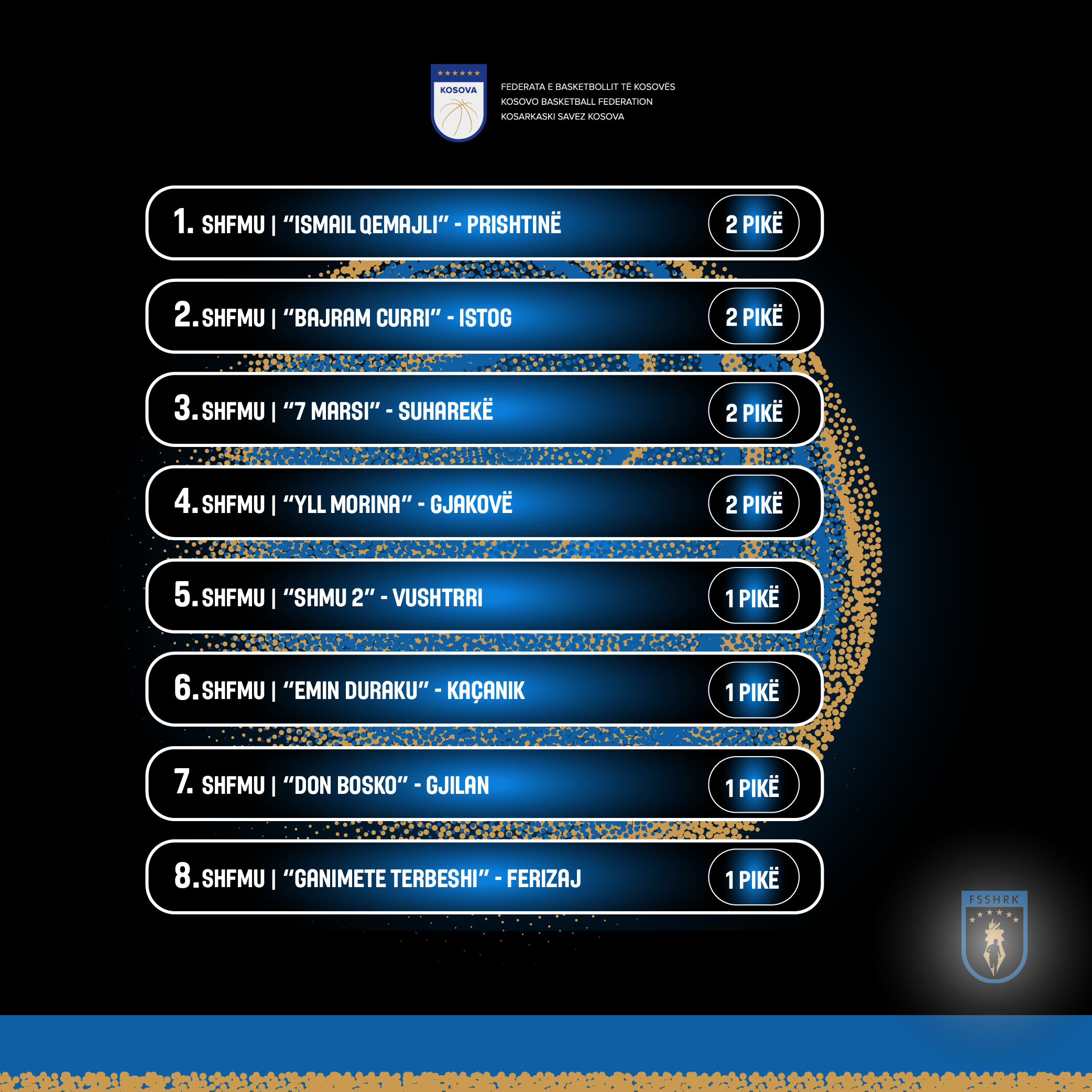 Xhiroja e parë në garat e Ligës Kombëtare të Sportit Shkollor